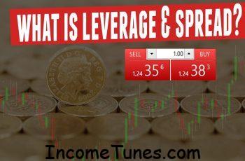leverage and spread