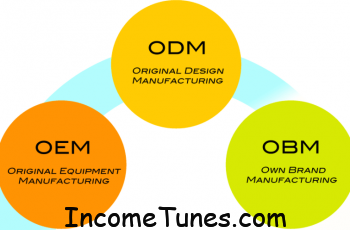 OEM, ODM ও OBM  কি?