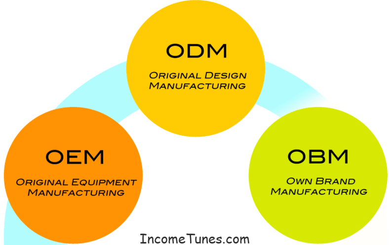 OEM, ODM ও OBM কি?